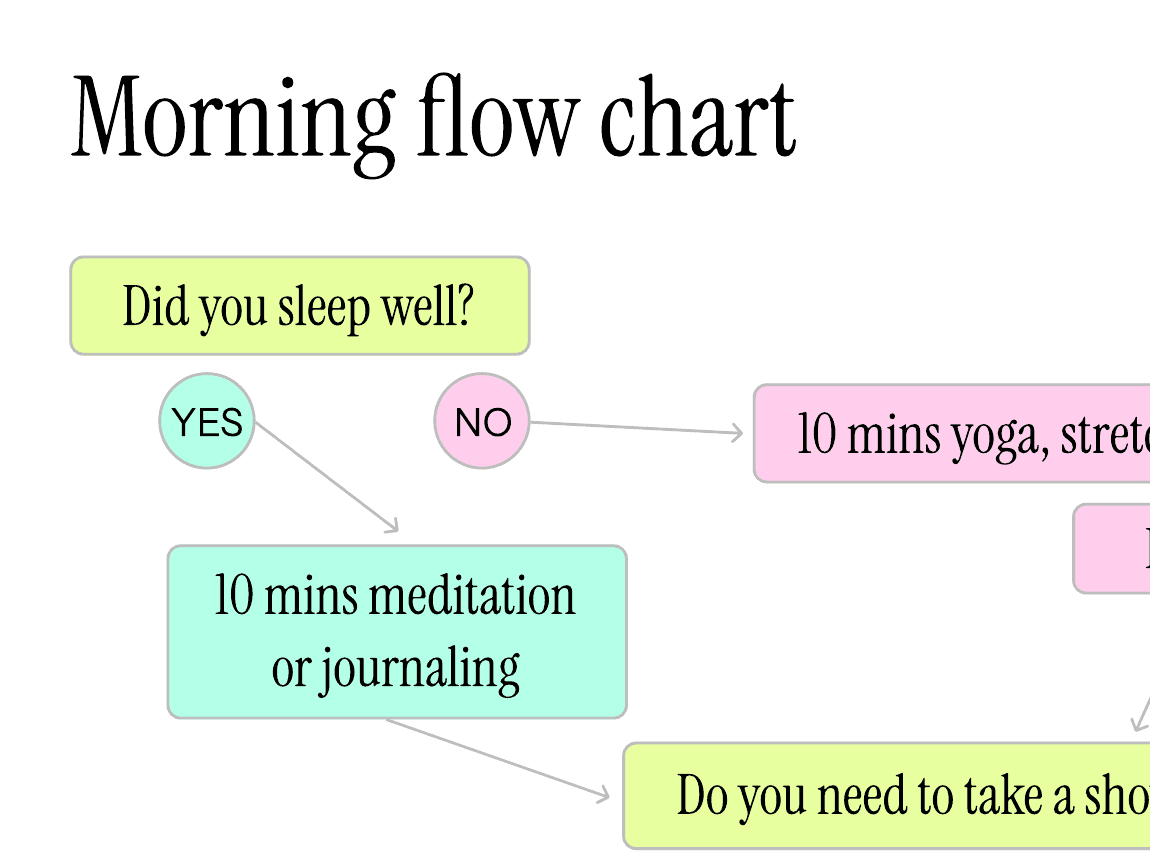 Preview of the Morning Flow Chart worksheet